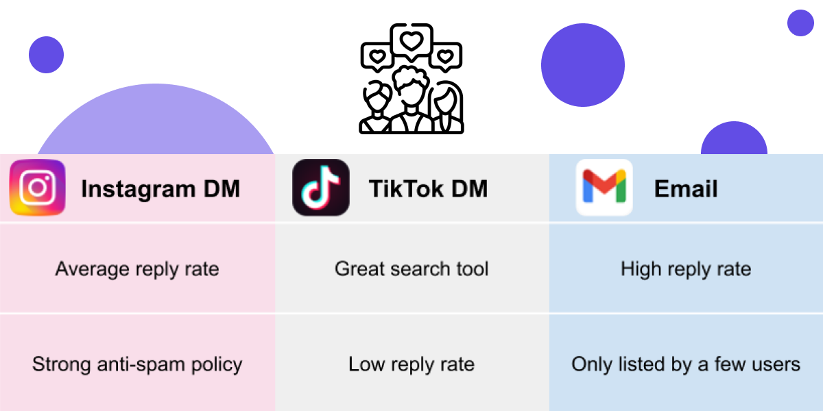 Influencer Marketing for Small Brands made easy