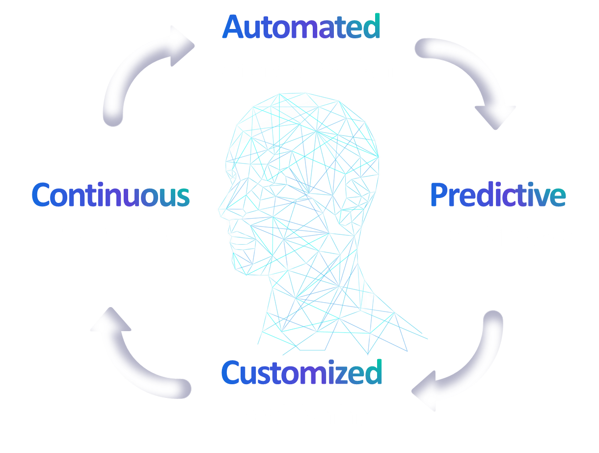 Trade Shield - Automate Business Credit Risk Reviews