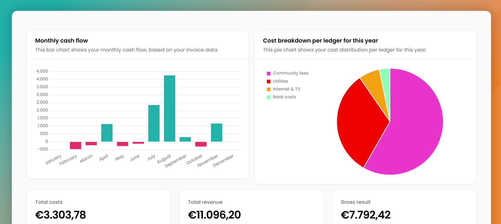 Instant Cash Flow Reports are now available for every user