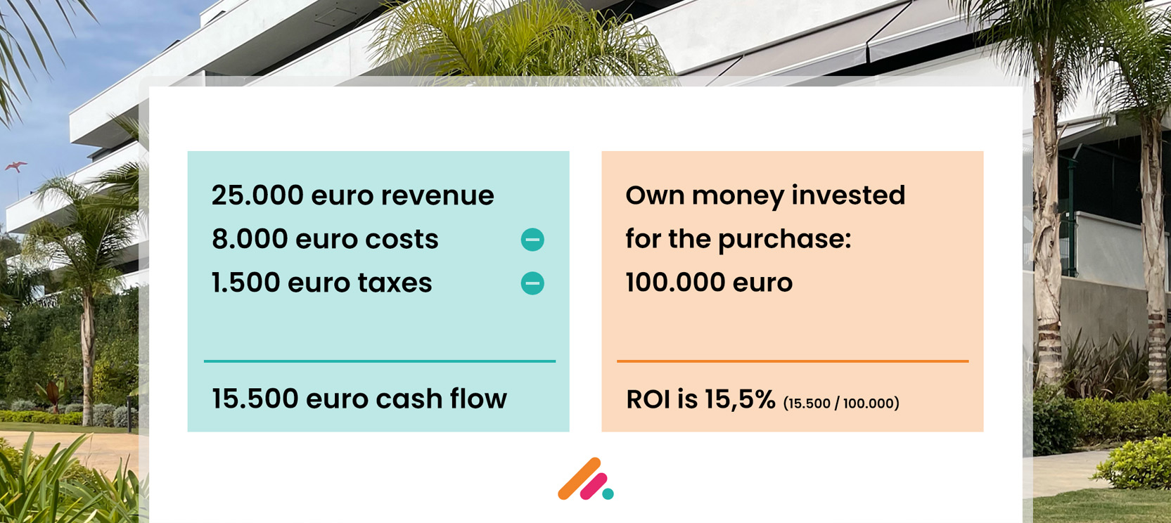 Do you know the ROI of your Spanish holiday home?