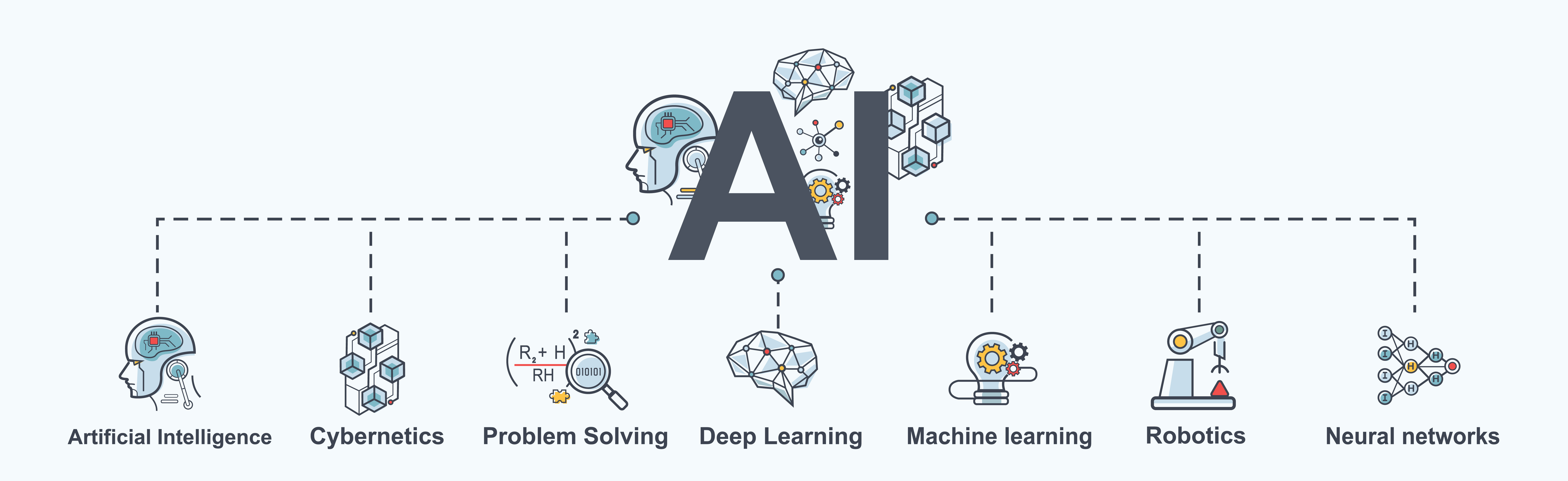 Нейросеть решает капчи. Машинное обучение и искусственный интеллект. Машинное обучение нейросетей. Машинное обучение обучение problem. Искусственный интеллект (ai) и машинное обучение.