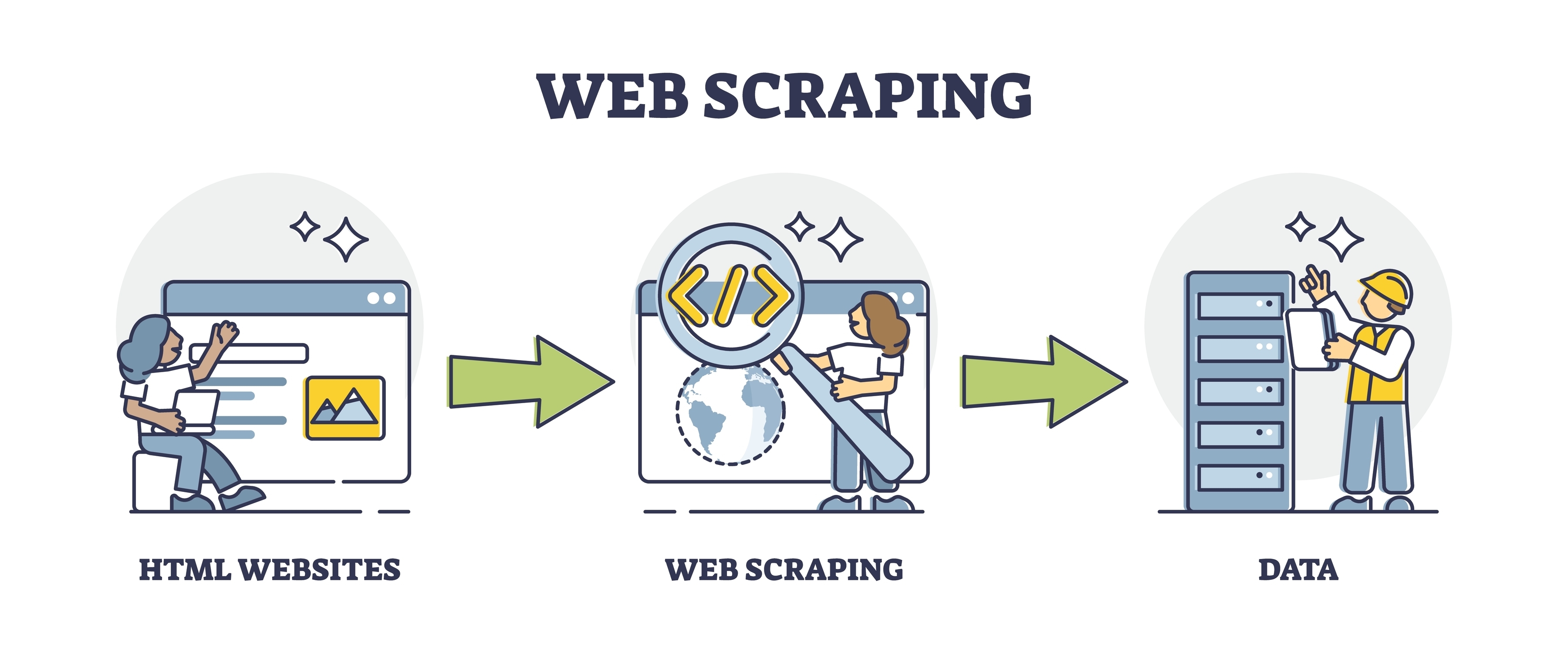 A Comprehensive Guide to Web Scraping for Machine Learning in 2023