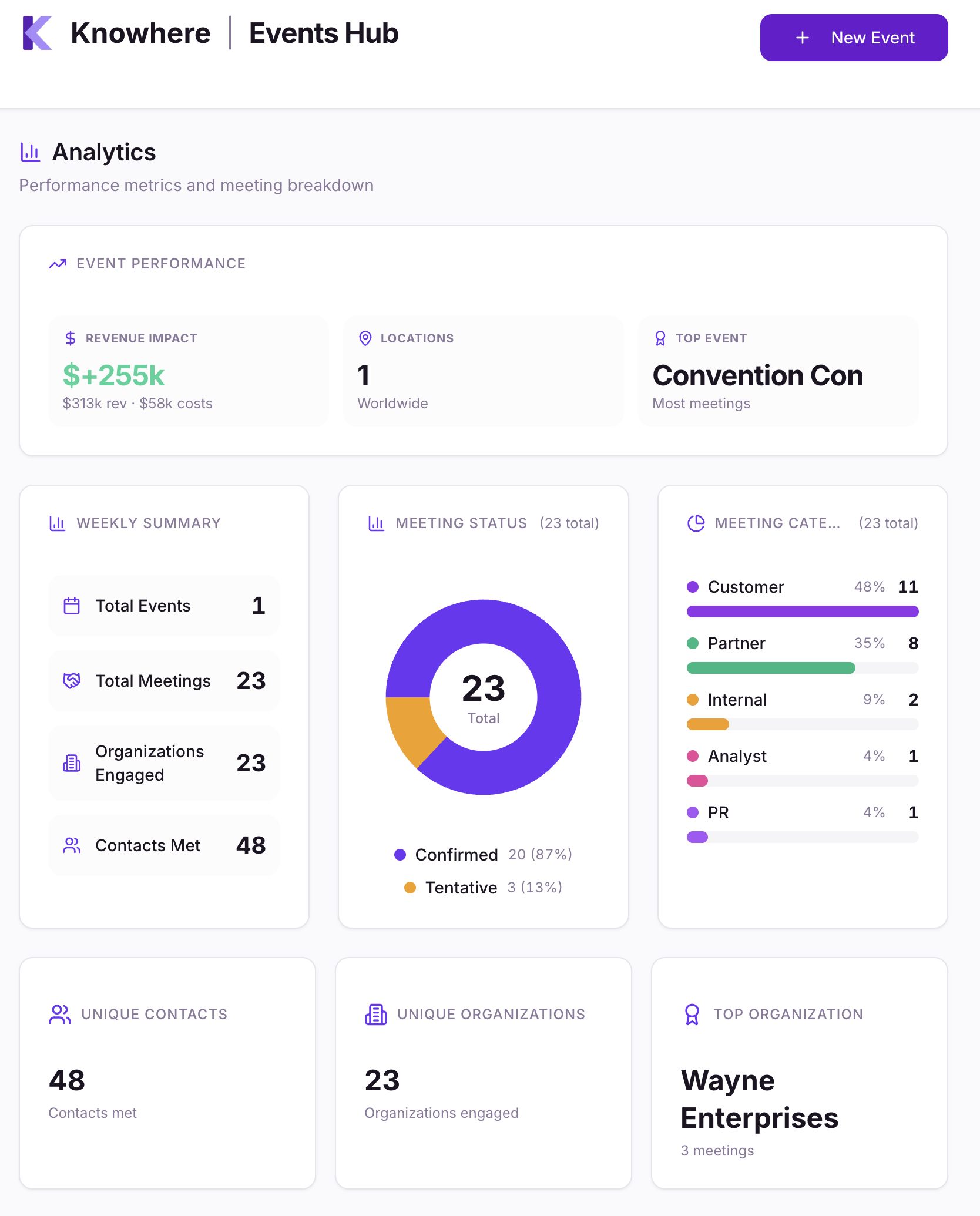 Knowhere customer history showing a customer's meetings across multiple shows