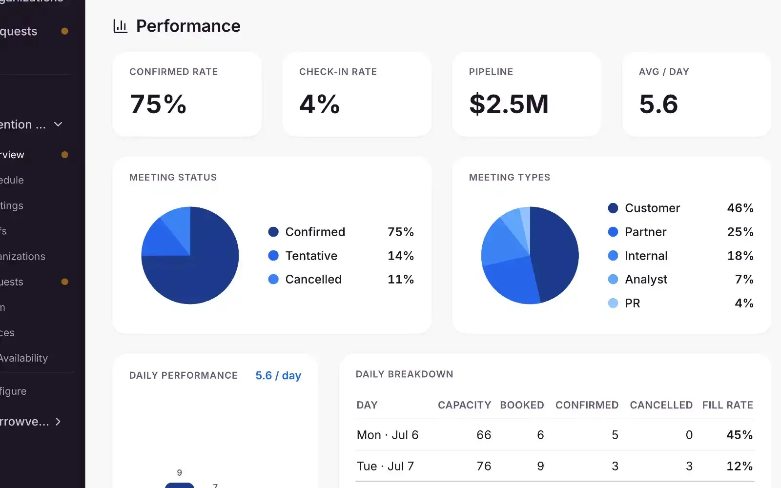Knowhere analytics dashboard showing cost, pipeline, and meeting performance per event