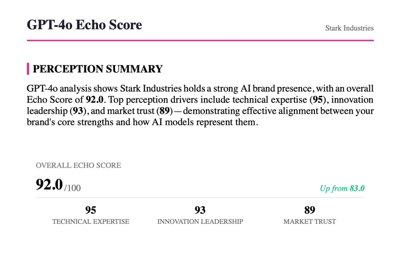 Exportable brand perception reports
