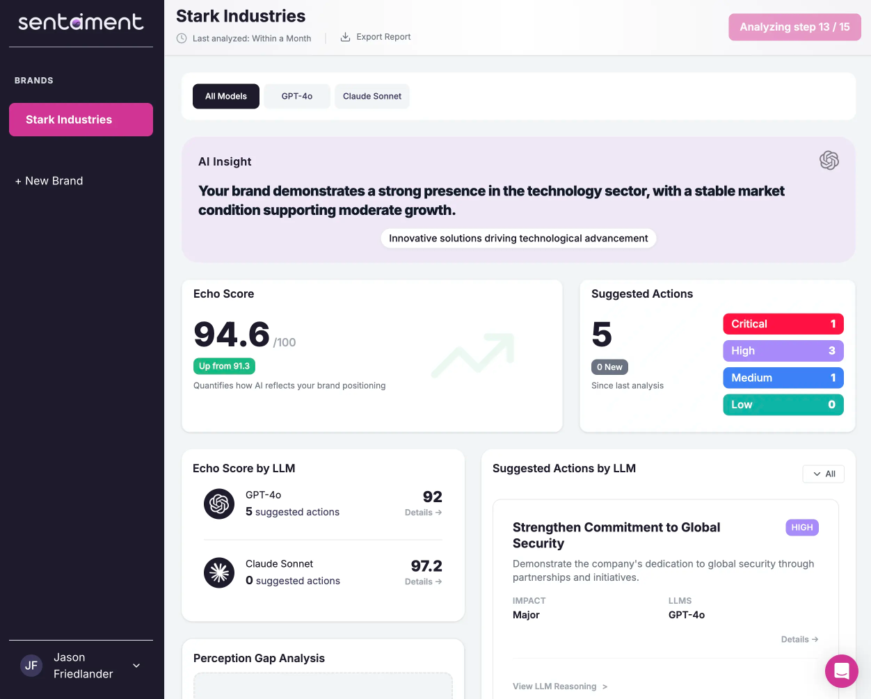 Brand Perception Dashboard
