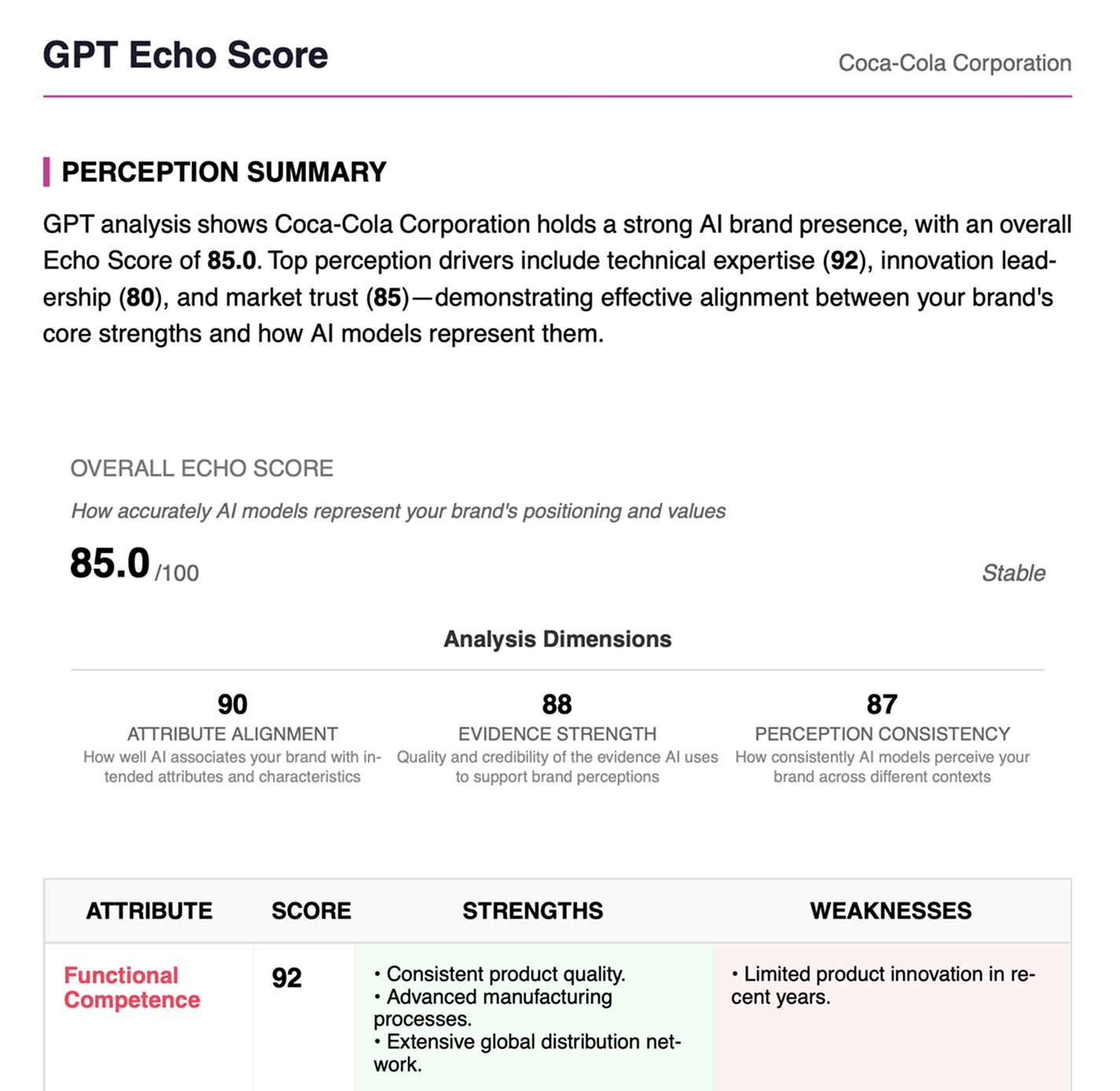 Executive Reports Dashboard