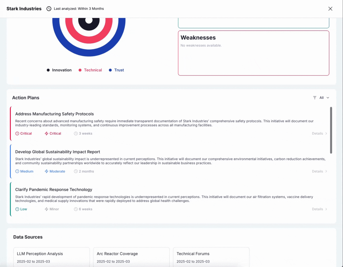 Competitive Intelligence Dashboard