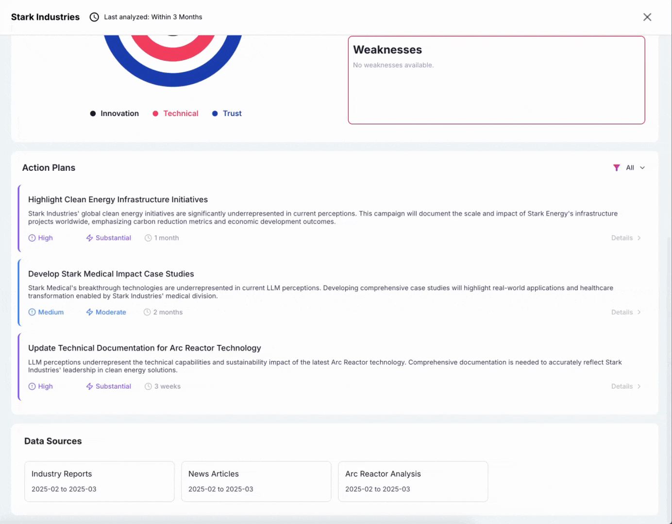 Brand Value Protection Dashboard