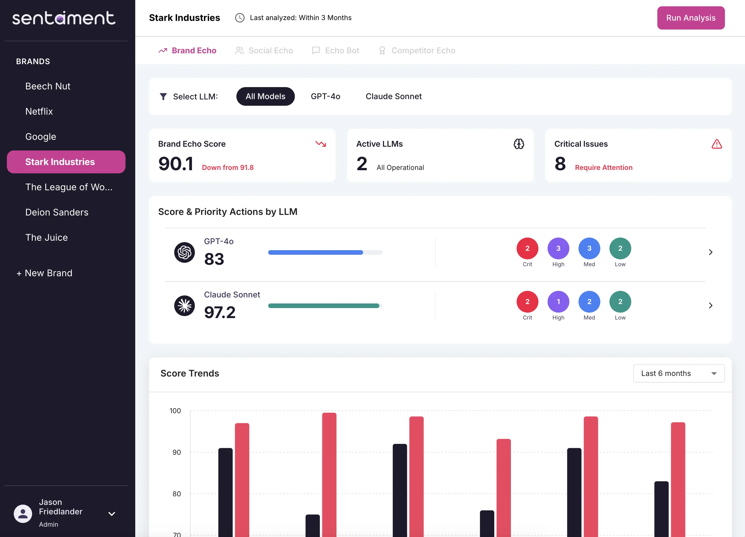 Sentaiment Dashboard