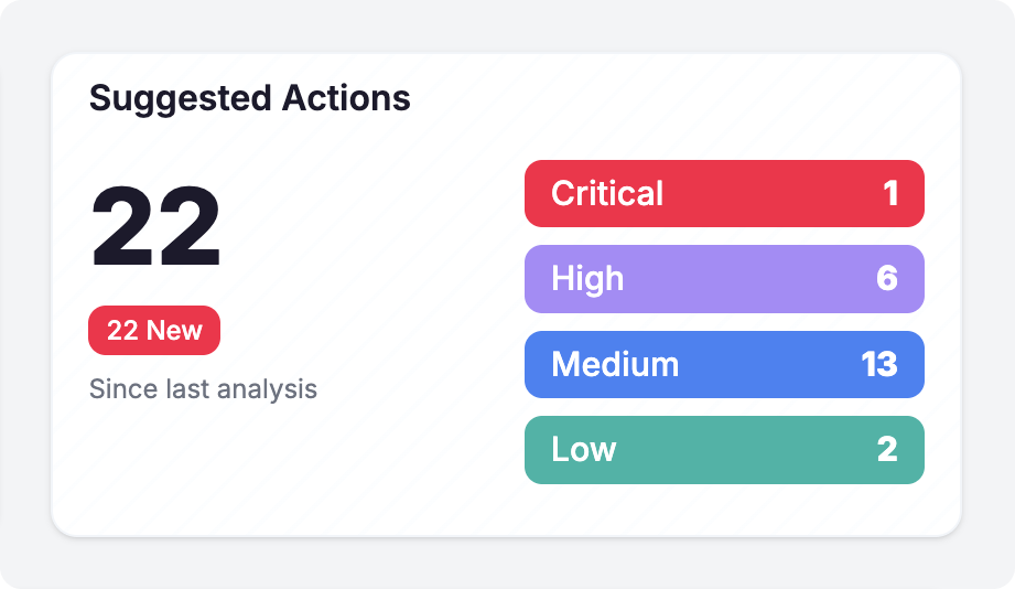 Sentaiment multi-LLM analysis