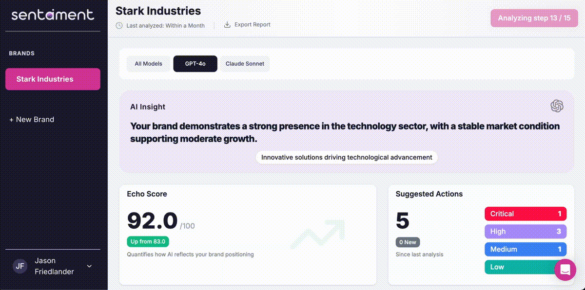 Sentaiment dashboard preview