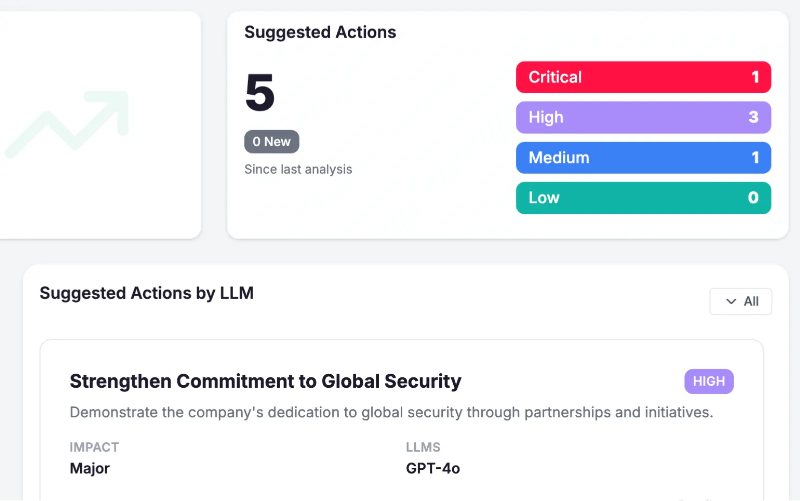 AI Suggested Actions for brand alignment