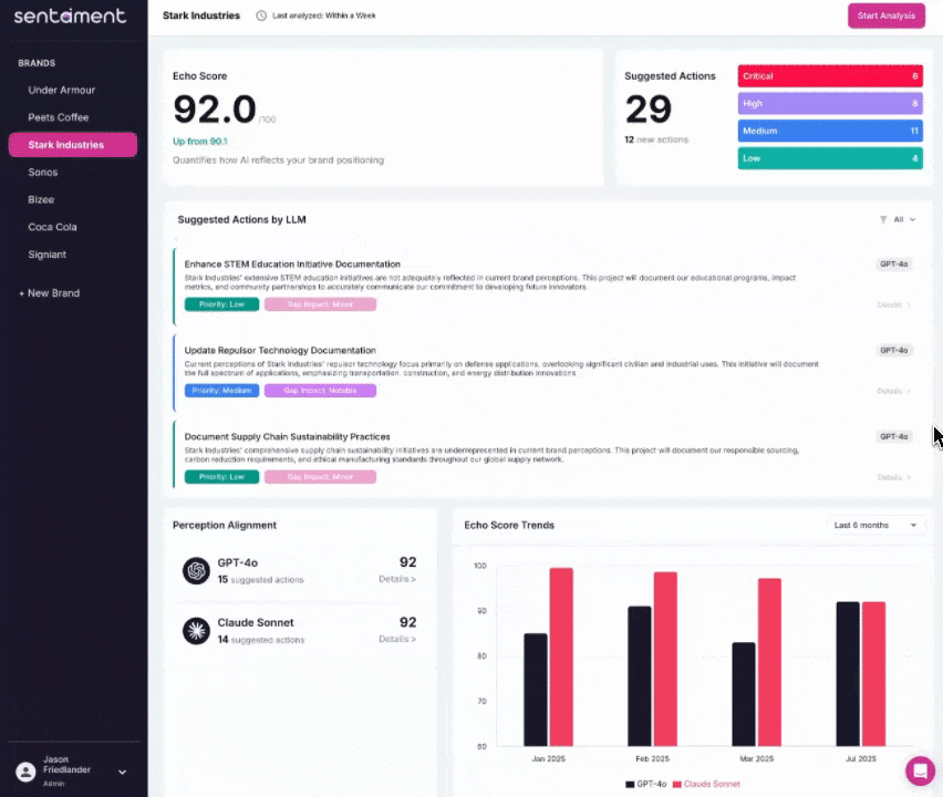 Perception Intelligence Dashboard