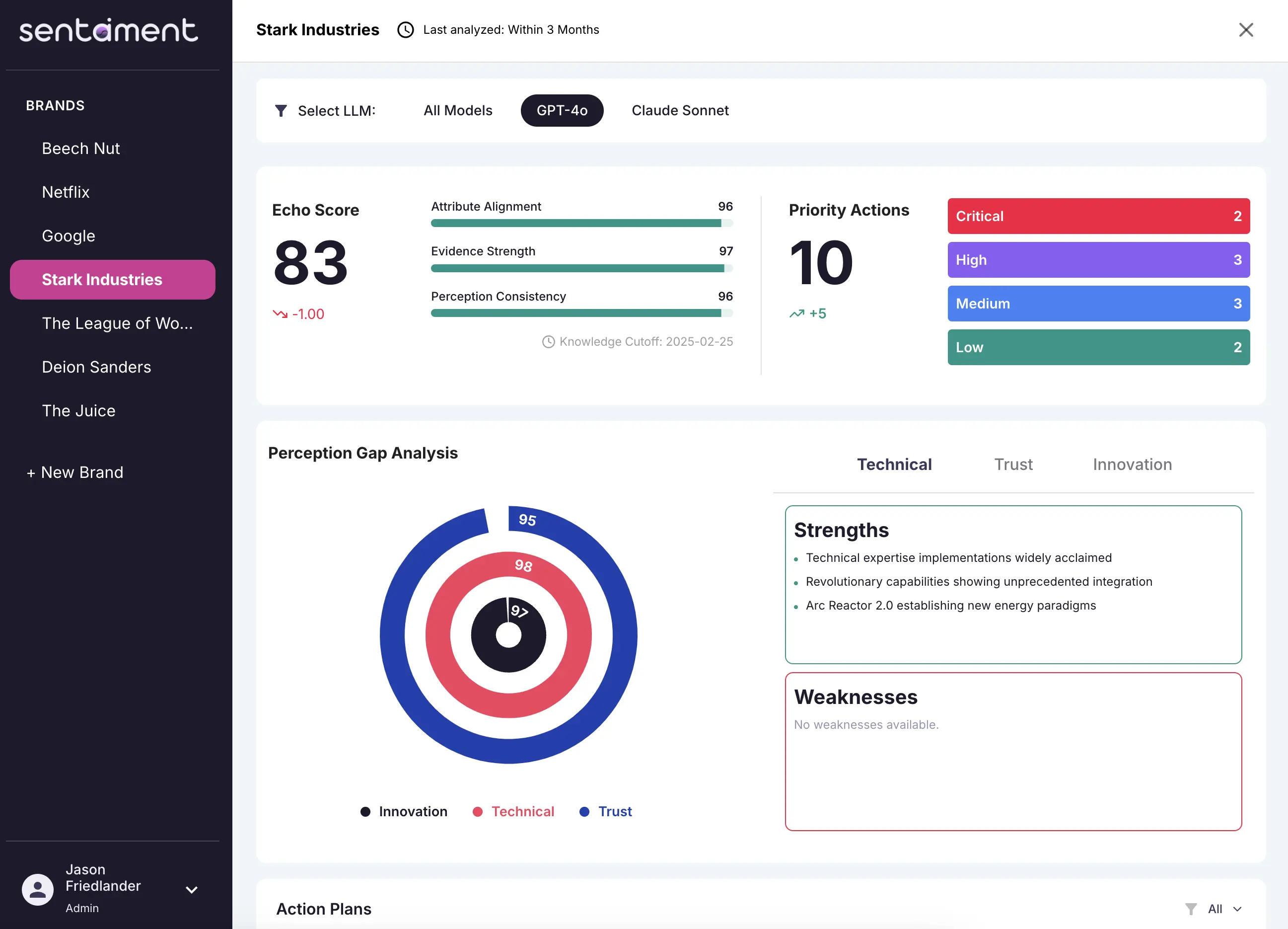 Echo Score