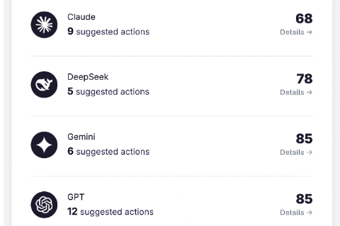 Multi-model analysis comparing brand perception across ChatGPT, Claude, Gemini, Perplexity, and other AI models