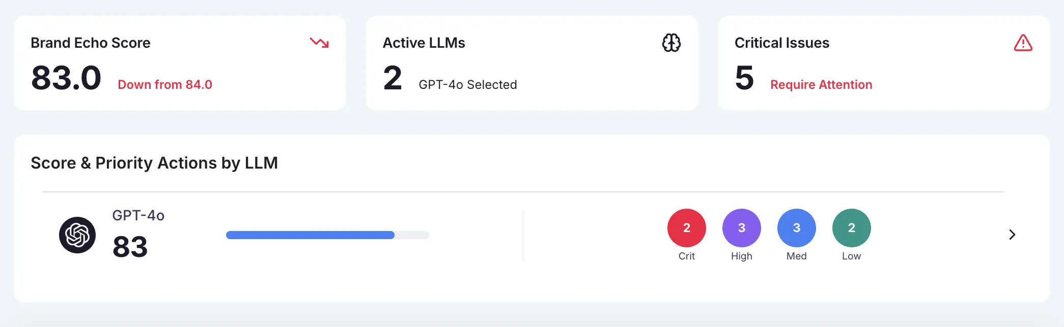 AI Channel Monitoring