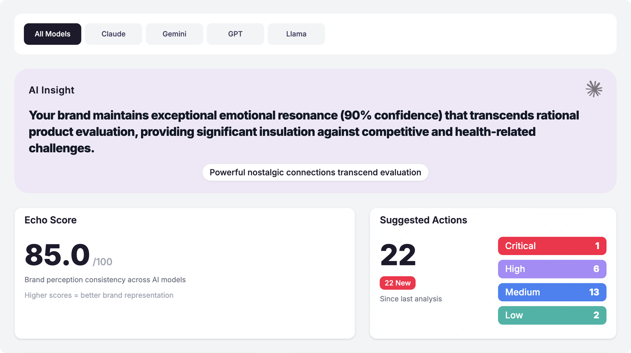 Echo Score Outcome Preview