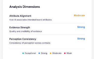 AI Readiness Evaluator showing website optimization score for AI discoverability