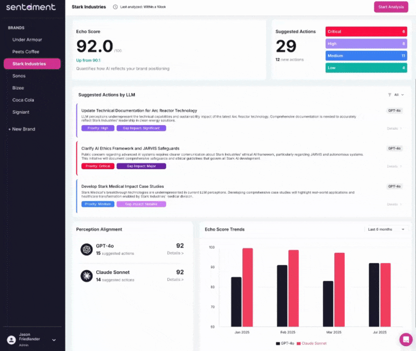 Brand Narrative Alignment Dashboard