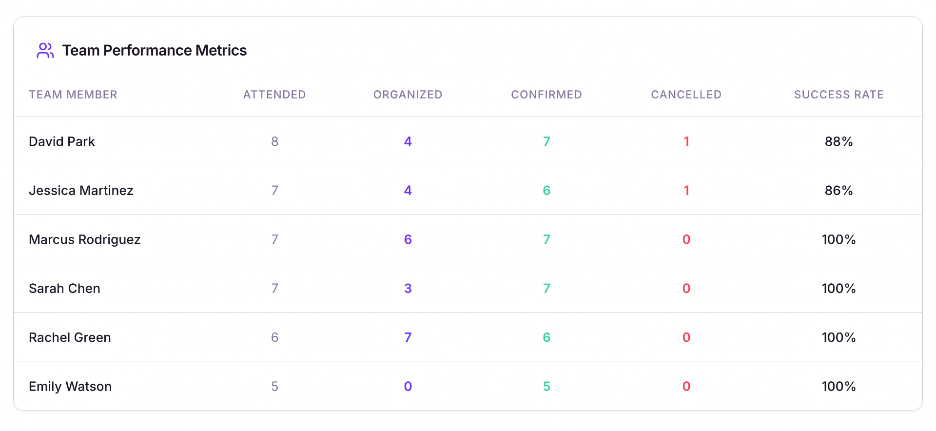 Knowhere team member dashboard showing personal meeting schedule, next meeting in 45 minutes, and daily agenda