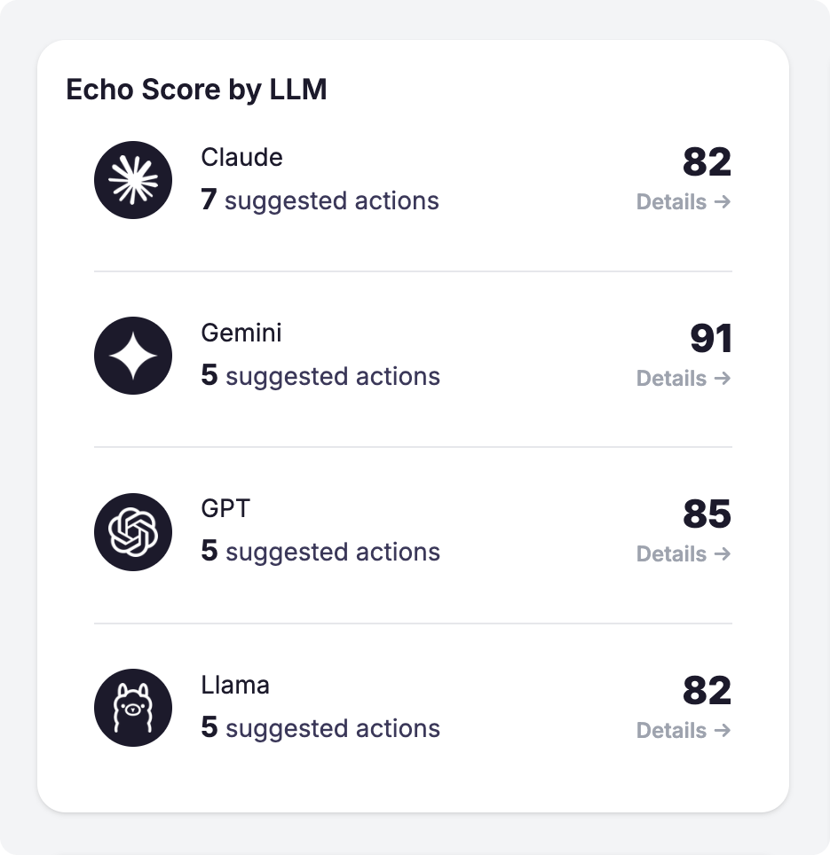 Sentaiment Dashboard