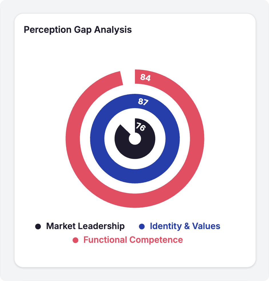 Echo Score Dashboard