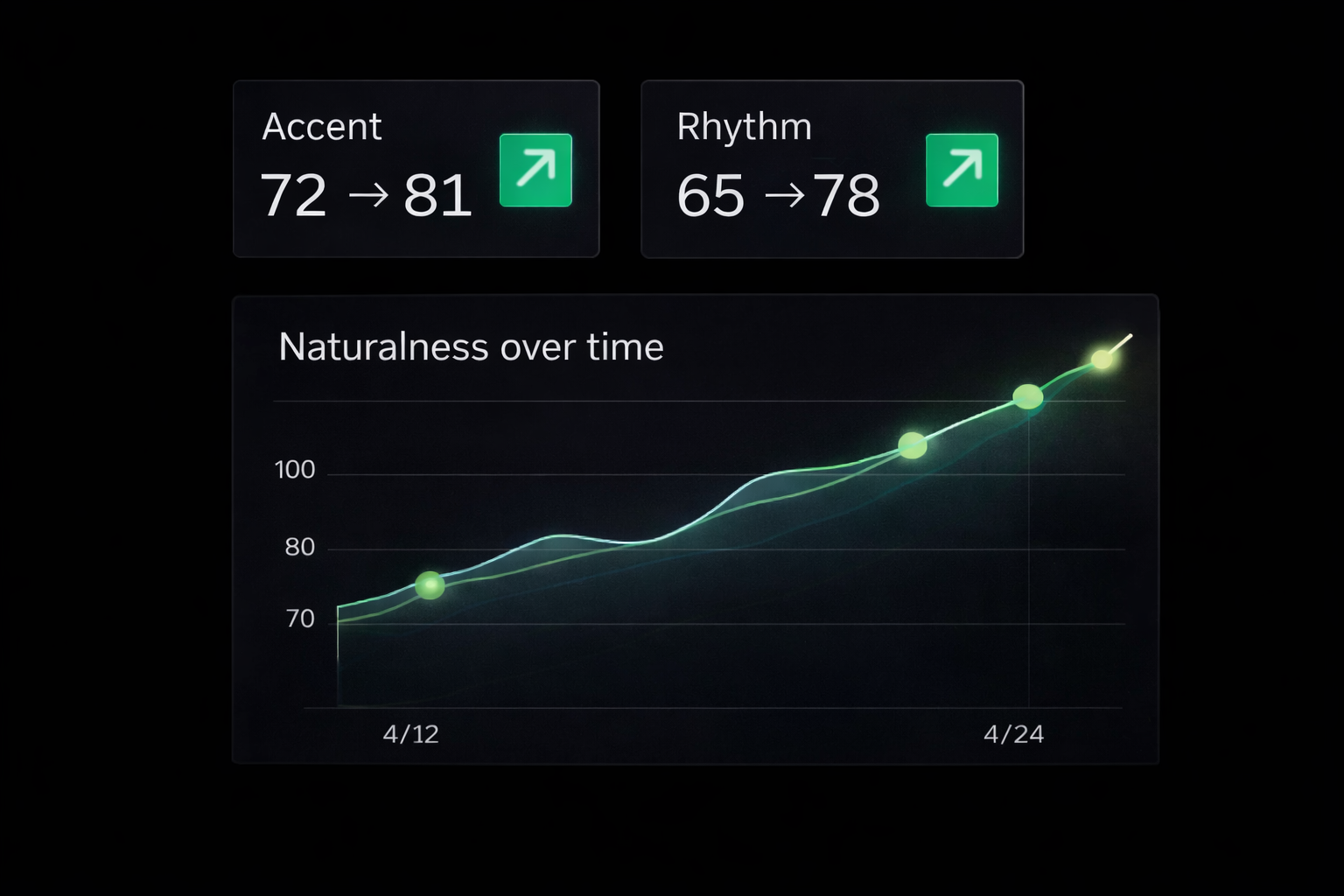 Take Charge of the Care You Receive