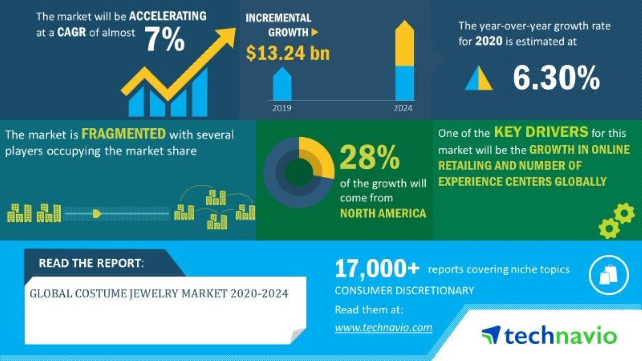 Jewelry Industry - What could be the Future? - Mintly