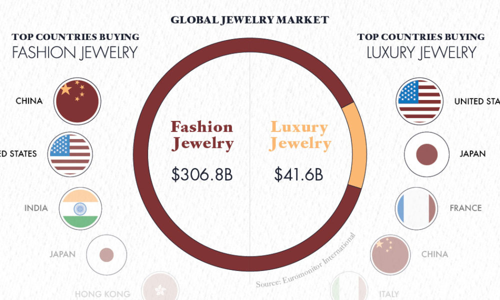 Gen Z and millennials now account for two-thirds of global diamond  jewellery demand - The Jewelry Magazine