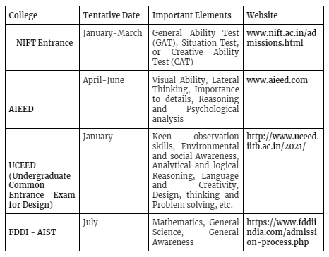 entrance exams for jewellery designing courses