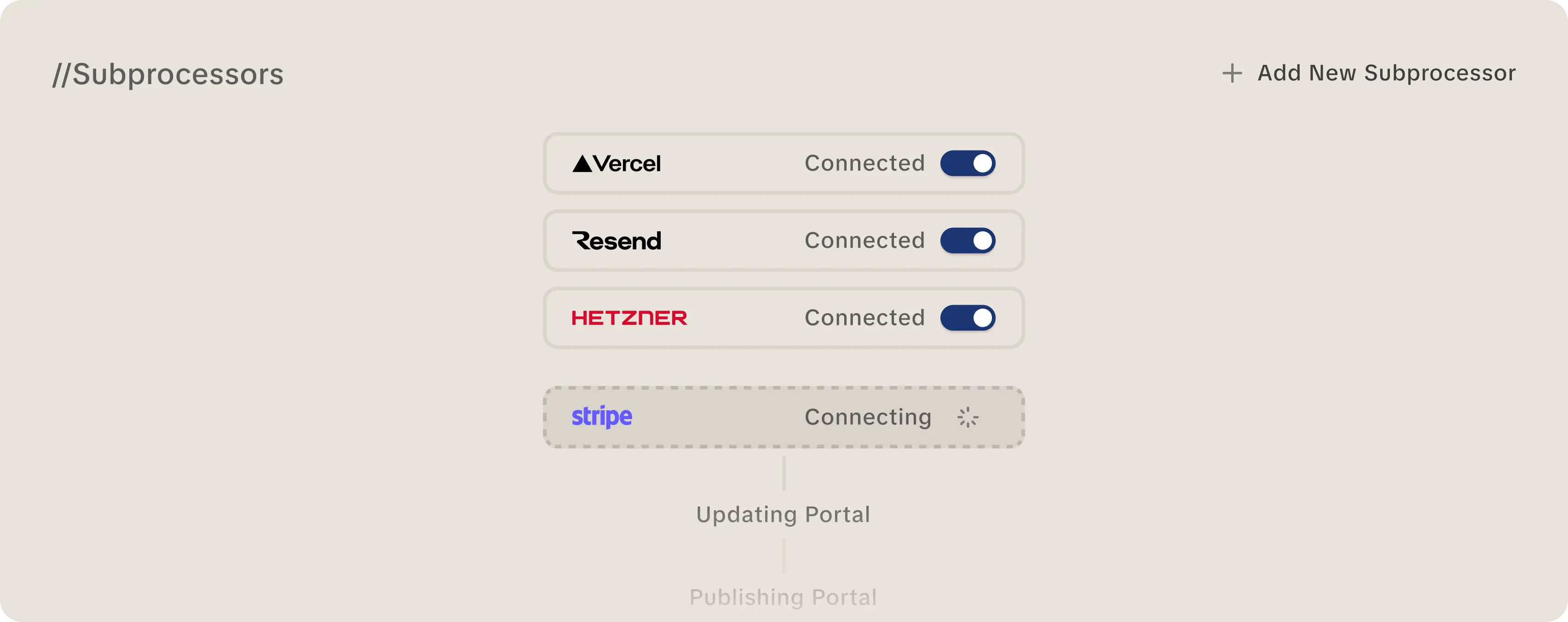 Subprocessor Management