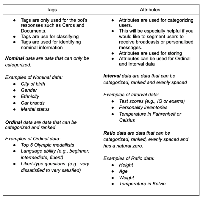 attributes-vs-tags-on-botdistrikt