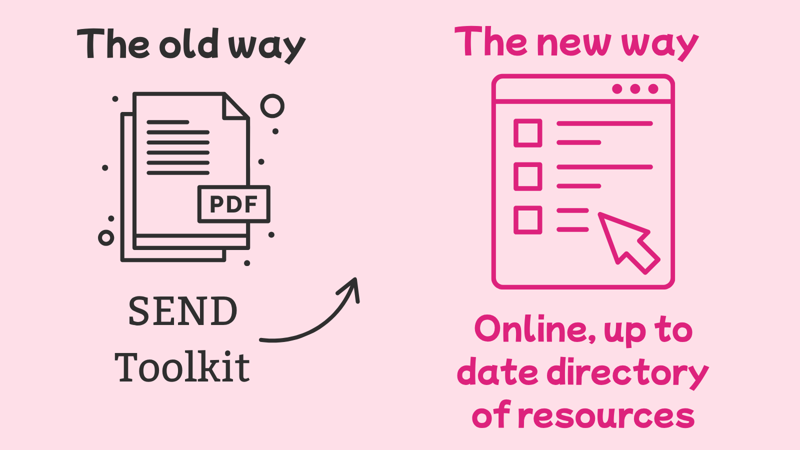 The old way, using a SEND Toolkit PDF, the new way, using an  online, up to date directory of resources