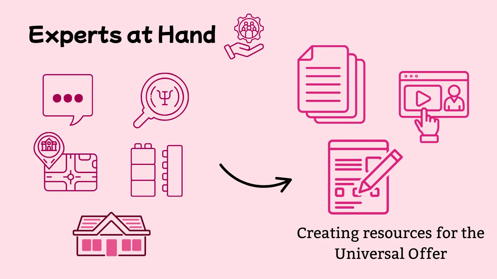 icons for experts lead to docs, worksheets and video resources