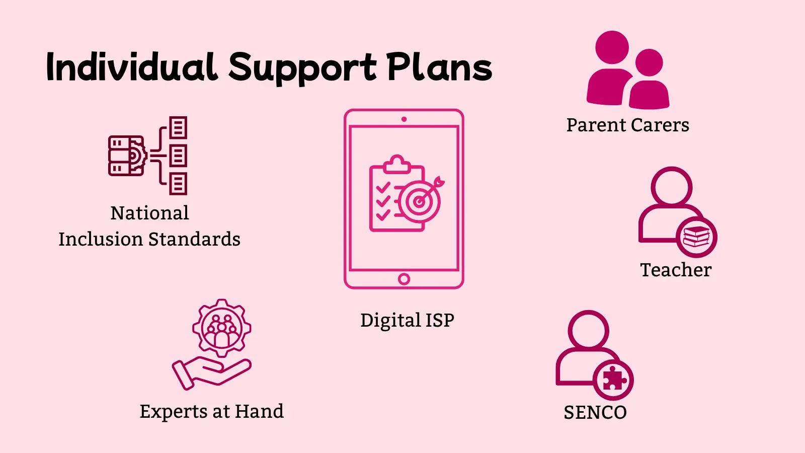 all the people involved in writing a digital ISP