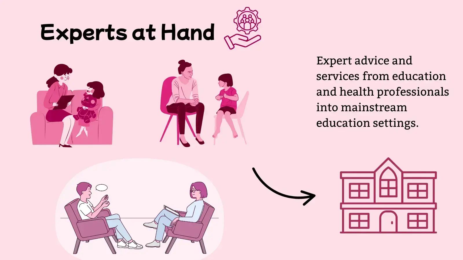 3 sets of experts talking to children leading to a masintream school