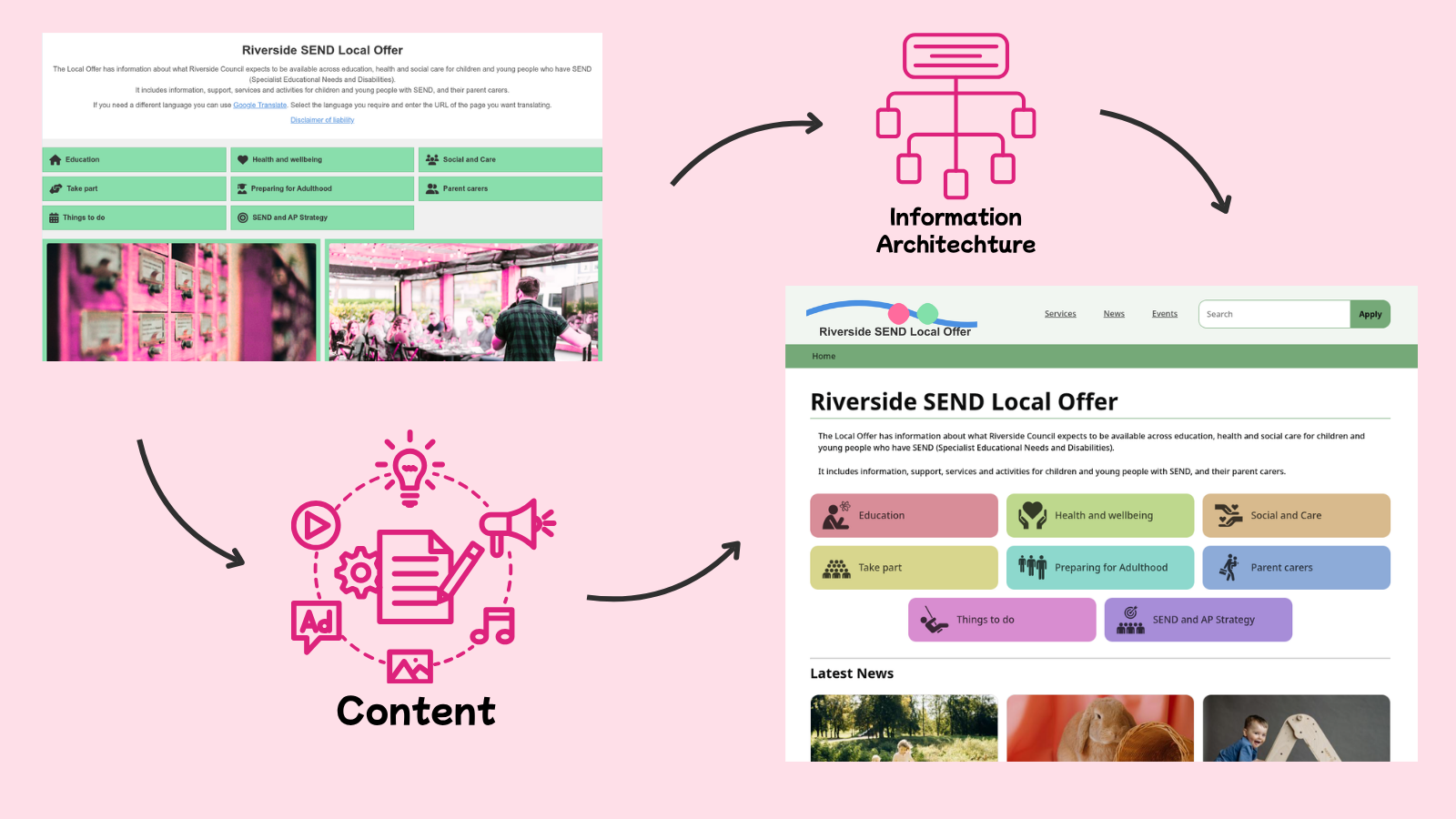 old website transformed to new