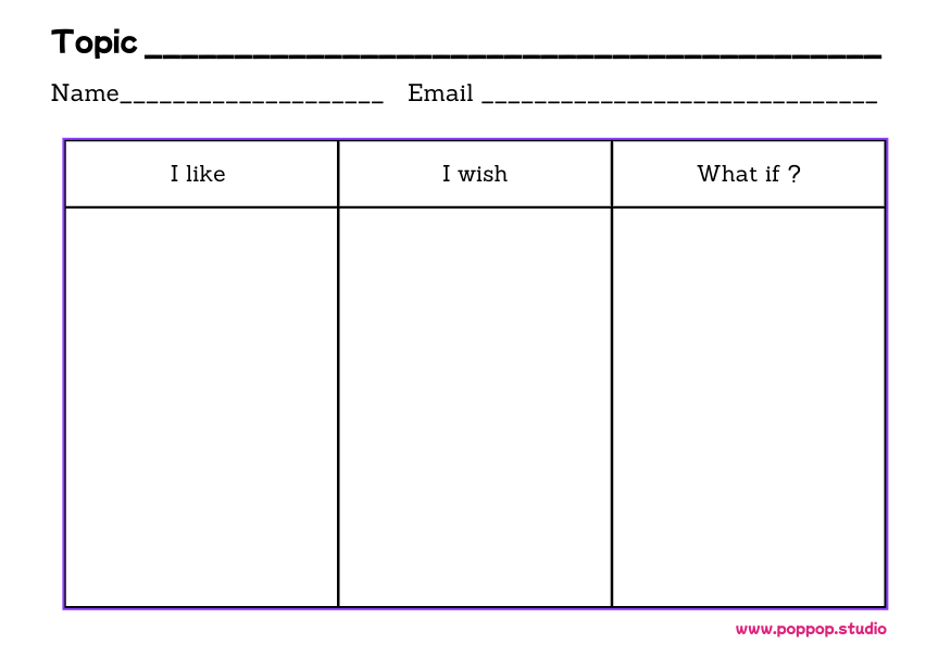 The worksheet for 