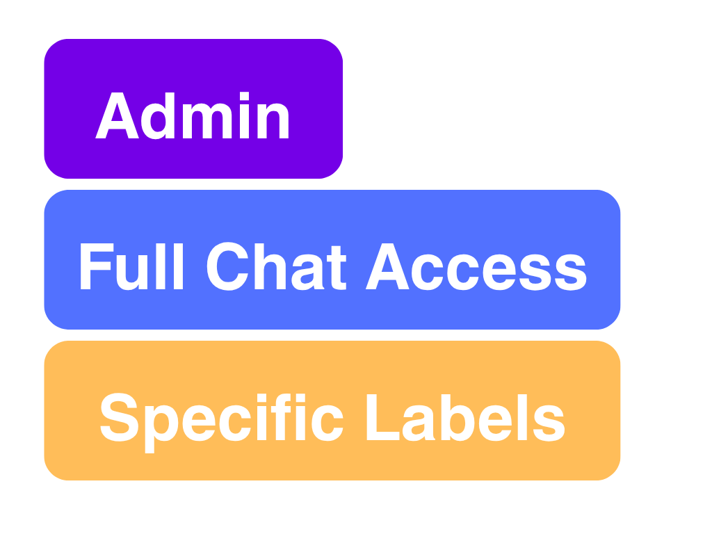 Team Roles Management