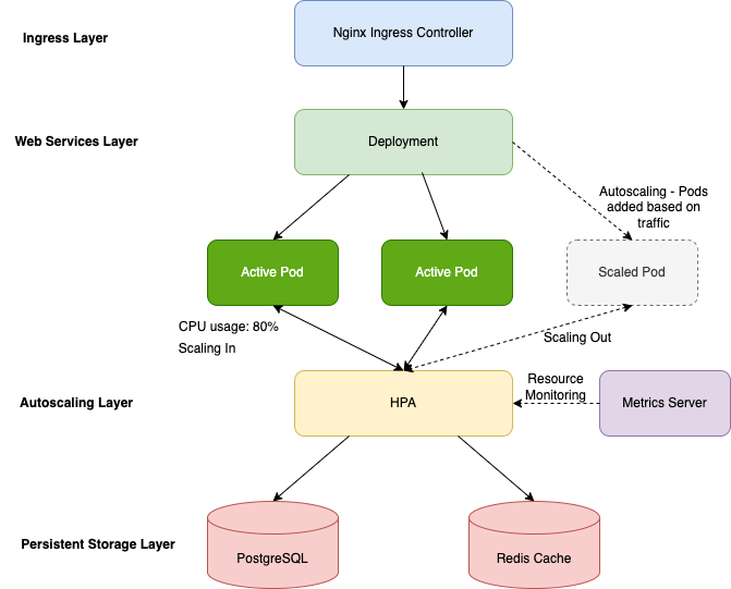 How to Create Kubernetes Architecture Diagrams Automatically with Draft1.ai