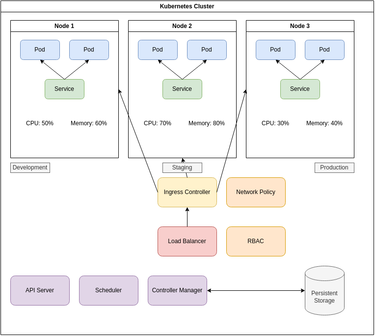 Creating Kubernetes Diagrams with Icons and Best Practices in Draft1.ai