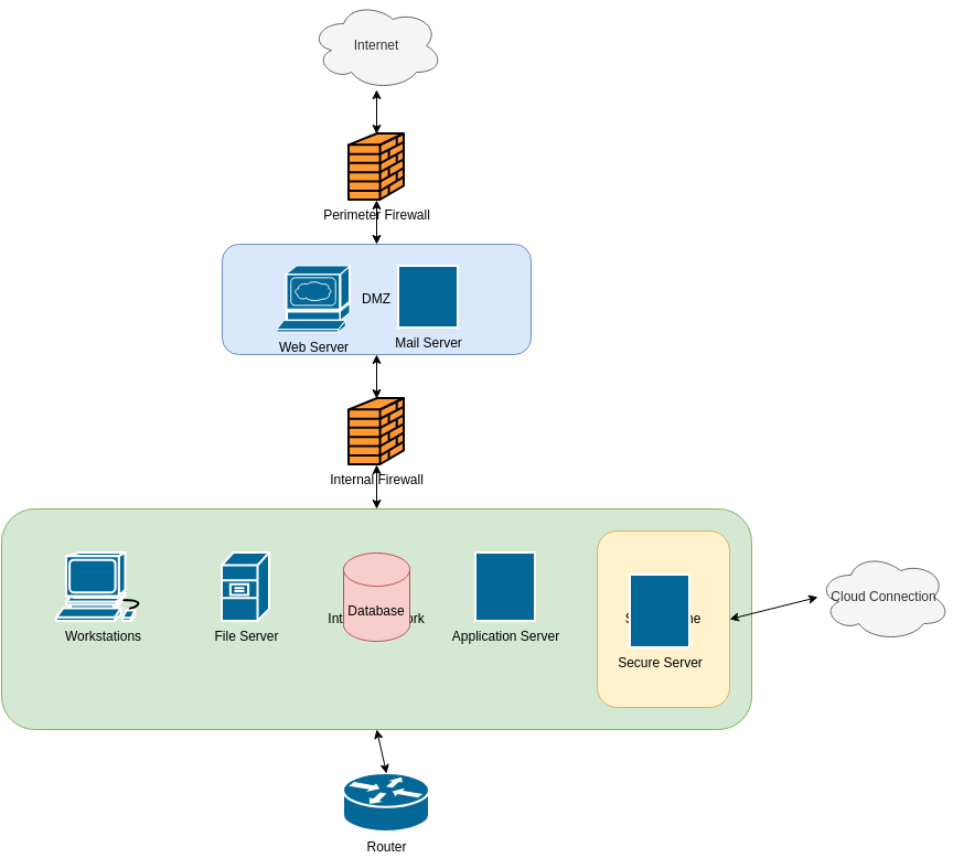 AI-Generated Network Diagram