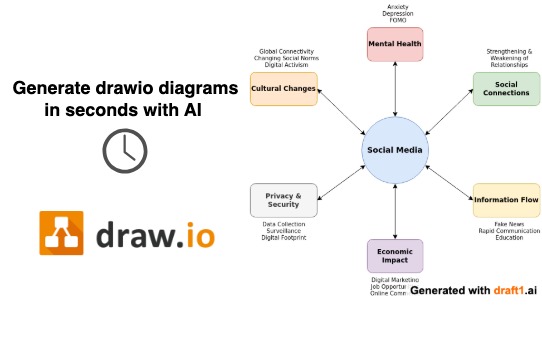 How to Generate Draw.io Diagrams with AI