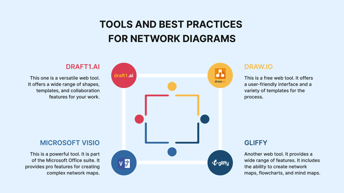 Tools and Best Practices for Network Diagrams