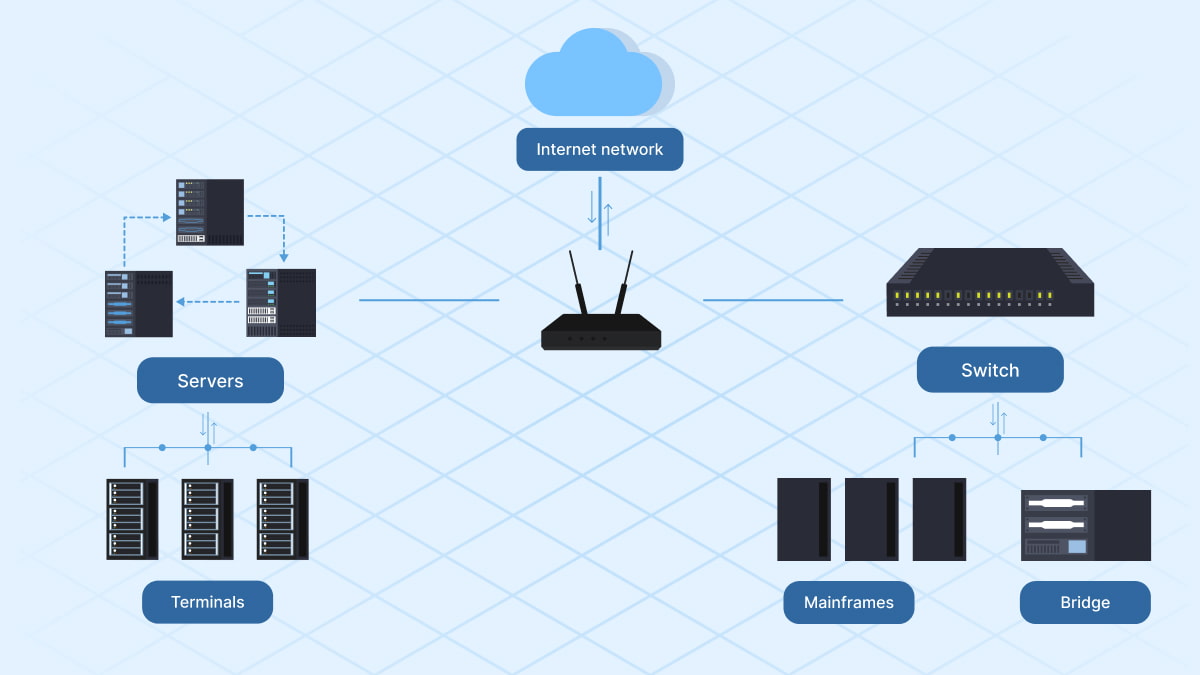 Example of a network diagram with labeled connections and nodes.