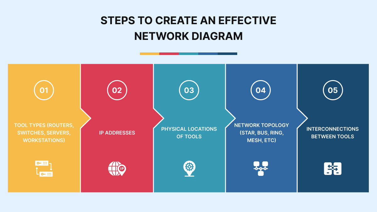 Steps to Create an Effective Network Diagram