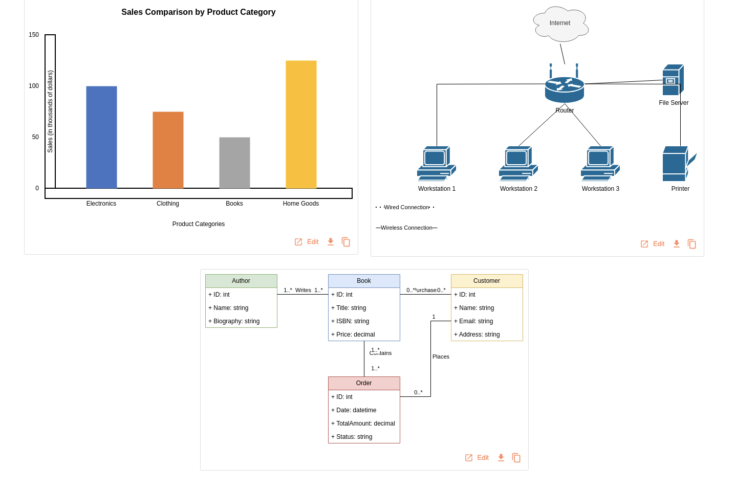 All types of diagrams - flowchart, gantt, venn, UML, network, etc 