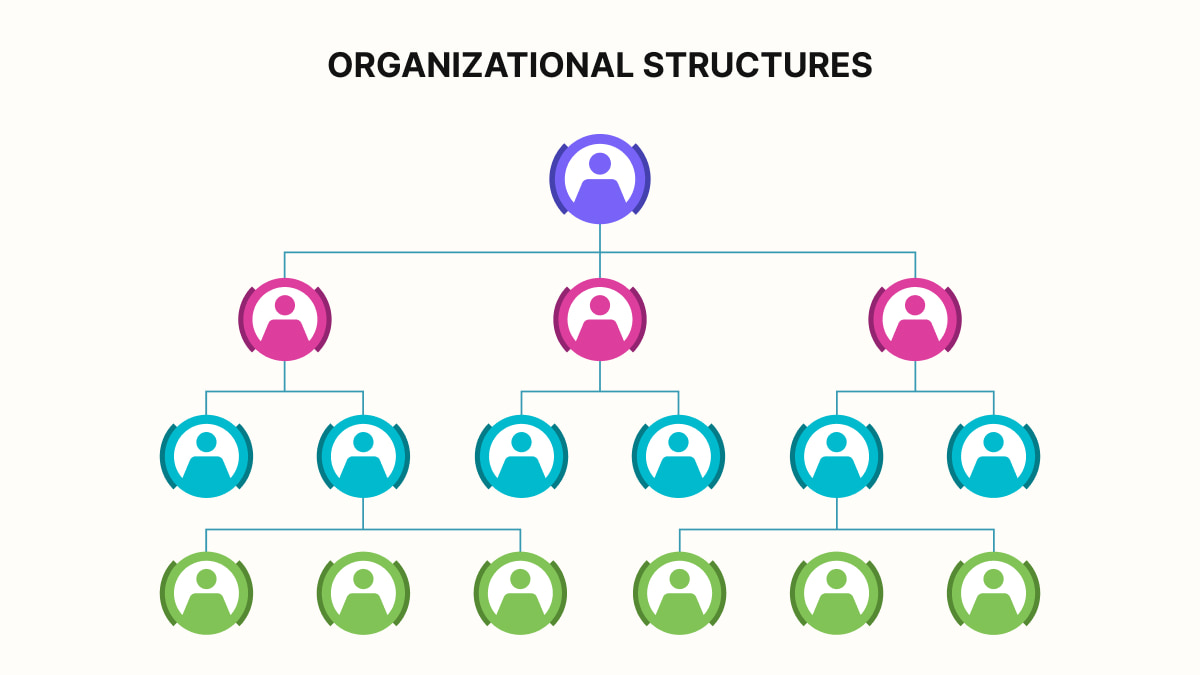 Types Of Organizational Structures Explained