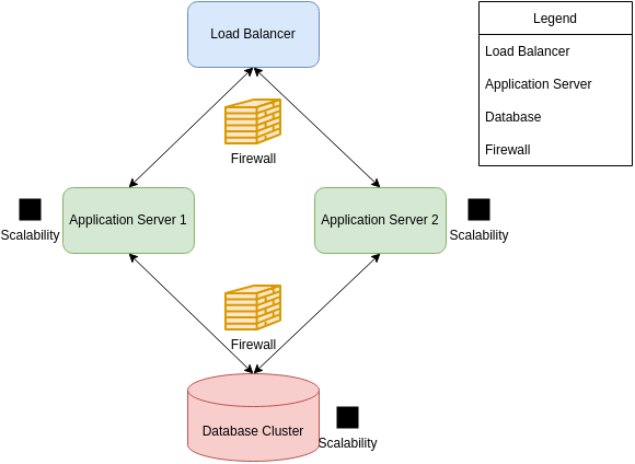 Using GPT to Automatically Generate Diagrams: A Step-by-Step Guide